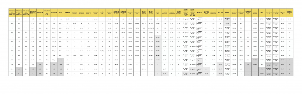 священный помол 7 священный помол 7