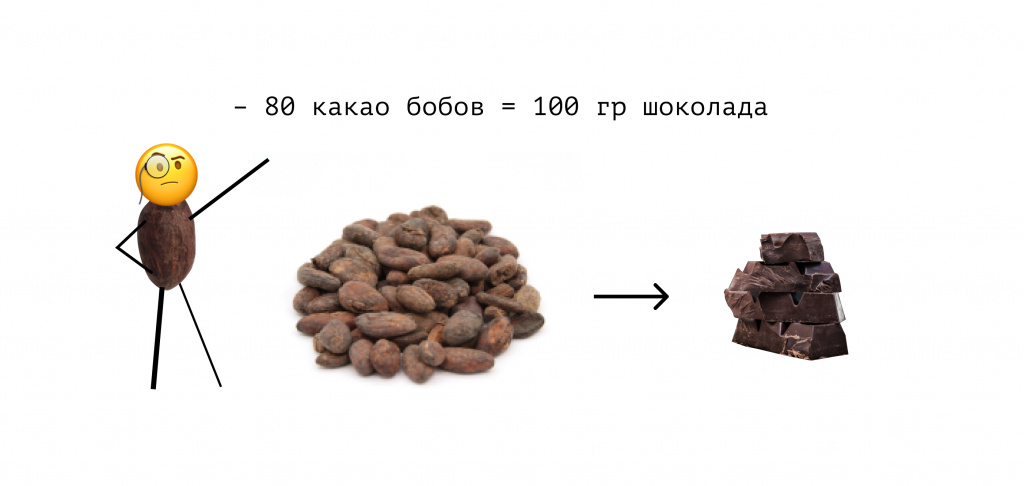 07 80 какао-бобов.jpg 07 80 какао-бобов.jpg